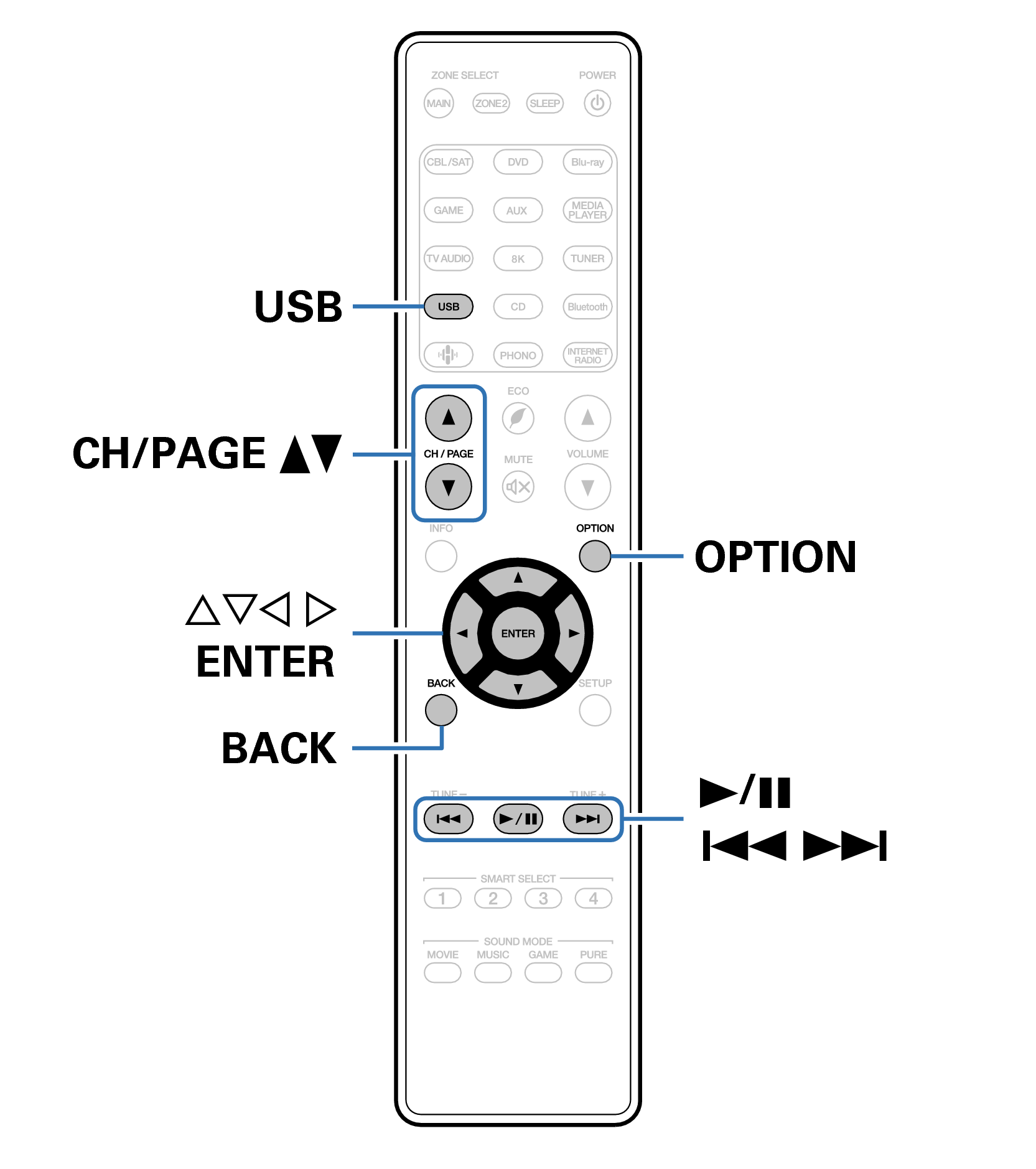 Ope USB RC042